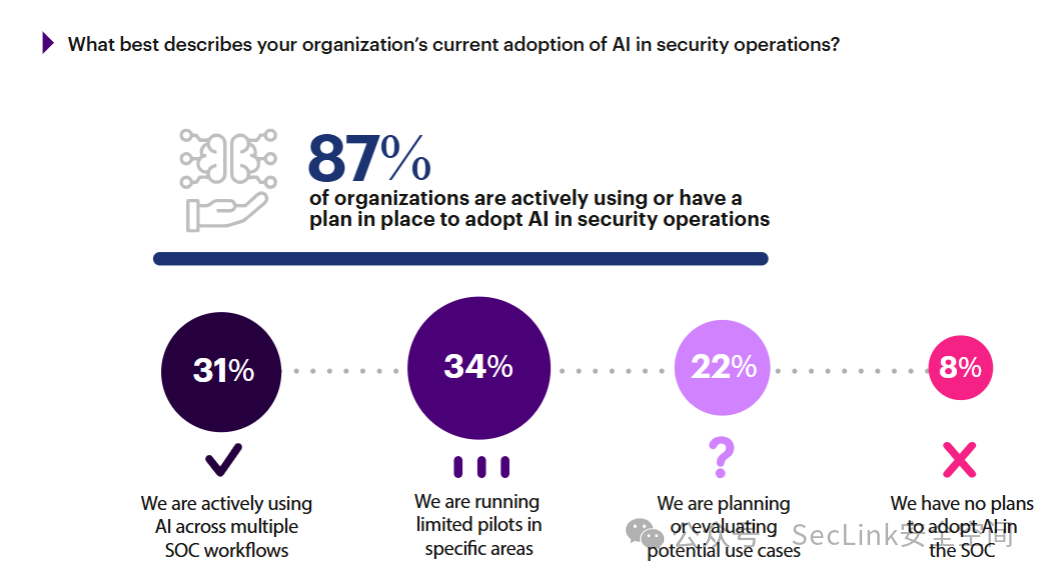 AI SOC: From Alert Fatigue to Proactive Defense, How AI Saves Security Teams