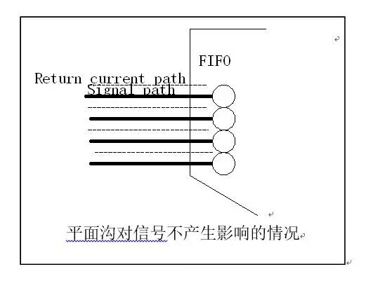Illustration of High-Speed Circuit PCB Reflow Path