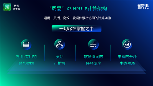 Arm Technology Launches Zhouyi X3 NPU: A New Era of Edge Model Inference with 80 FP8 TFLOPS, Compass AI Facilitates Integrated Hardware and Software