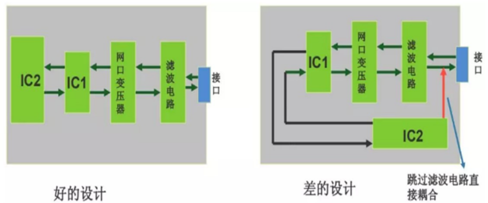 Analysis of PCB Electromagnetic Compatibility Design and EMC Rectification