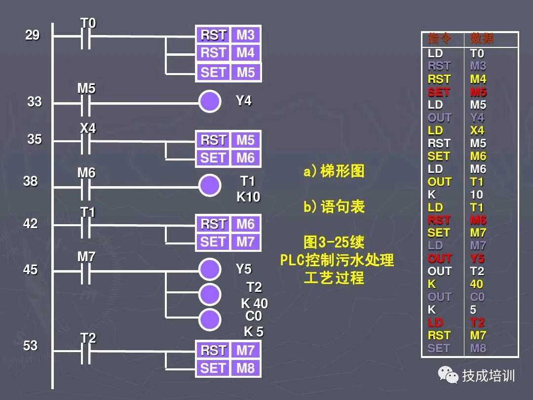 5 Practical PLC Programming Cases to Master for Advanced Electricians! Understand Them and Talk to Your Boss About a Raise