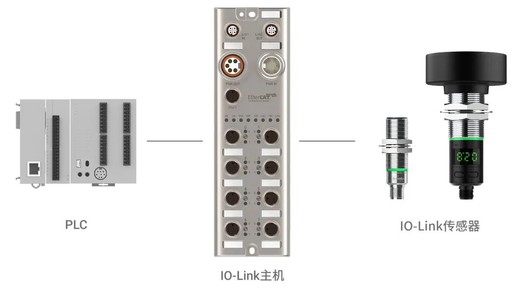Autonics Ultrasonic Sensors: Unlocking New Possibilities in Sensing