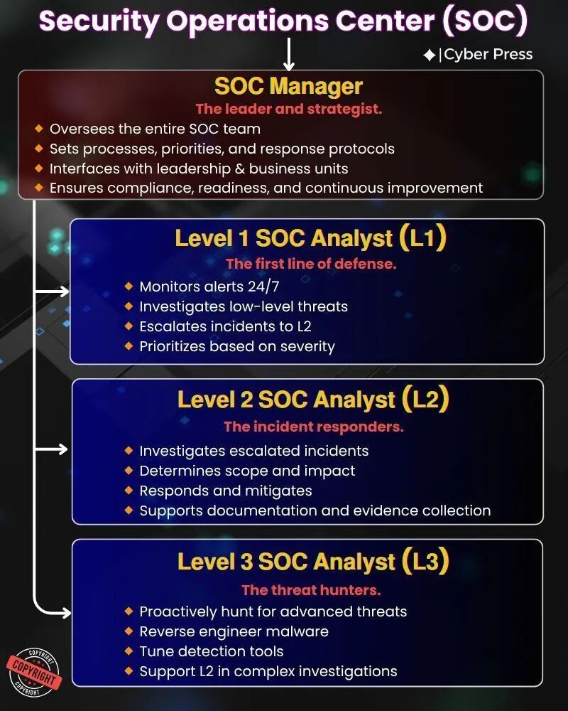 Understanding the SOC Team in 5 Minutes: The 'Special Forces' of Cybersecurity