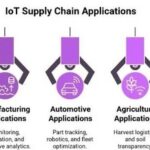 The Application of IoT in Supply Chain: Opening a New Era of Intelligent Management