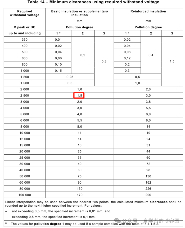 PCB Safety Design: Electrical Clearance and Creepage Distance