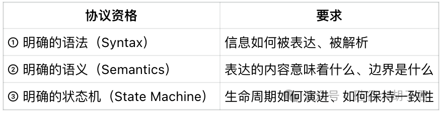 HTTP → SQL → Agentbase: The Next Stop in Computational Paradigms is the 'Task Protocol Layer'