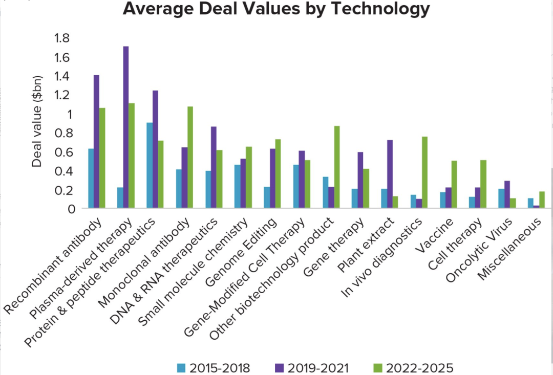 Where Will Major Pharmaceutical Companies Bet After GLP-1 and ADC?