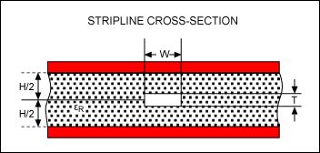 Overview of High-Frequency PCB Design - Part One