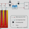 Energy Saving and Carbon Reduction Effects of Integrated DAC in HVAC Systems Across Multiple Climate Zones