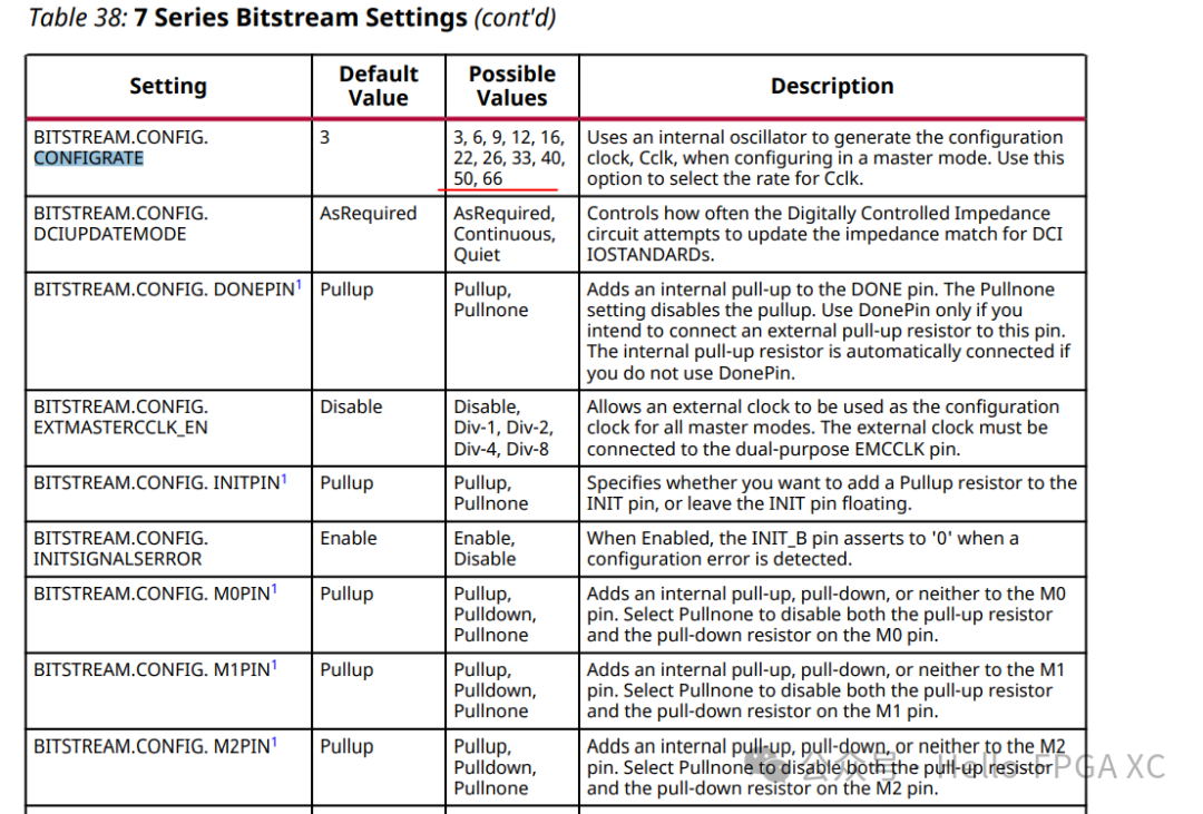 XILINX set_property BITSTREAM.CONFIG.CONFIGRATE