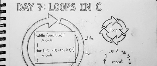 Day 7 of C Language: Loops = Making Programs Repeat Tasks