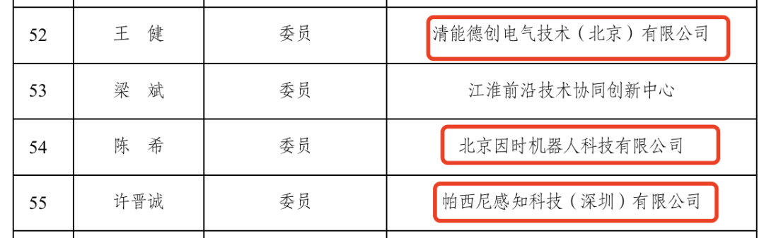 Gathering the Humanoid Robot Team! The Ministry of Industry and Information Technology Announces the List of the Standardization Technical Committee for Humanoid Robots, Including Wang Xingxing, Peng Zhihui, and Wang He