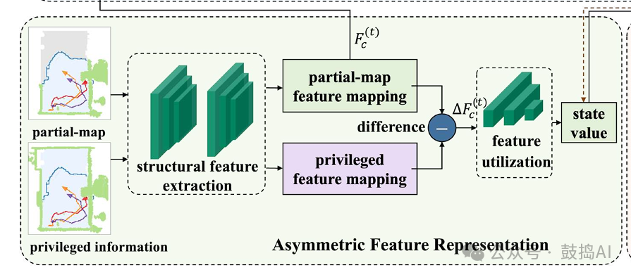 T-RO 2025 | Multi-Robot Exploration AIM-Mapping: Maximizing Mapping Efficiency with Privileged Information