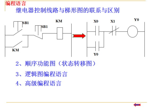 From Beginner to Master: A Comprehensive PPT on PLC Fundamentals
