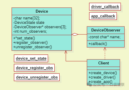 Function Pointers + Structures = Observer Pattern in C? 5 Elegant Practical Source Code Examples