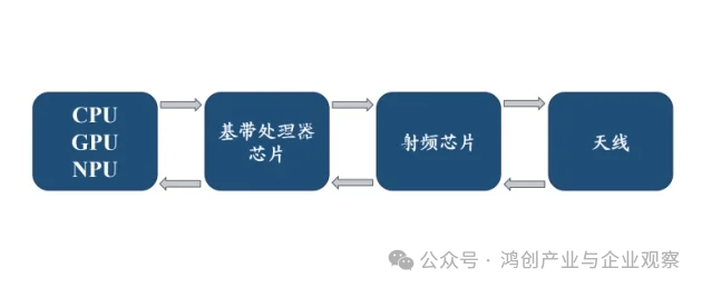 Overview of Baseband Chips