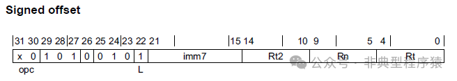 ARMv8 Programming: A64 Memory Access Instructions