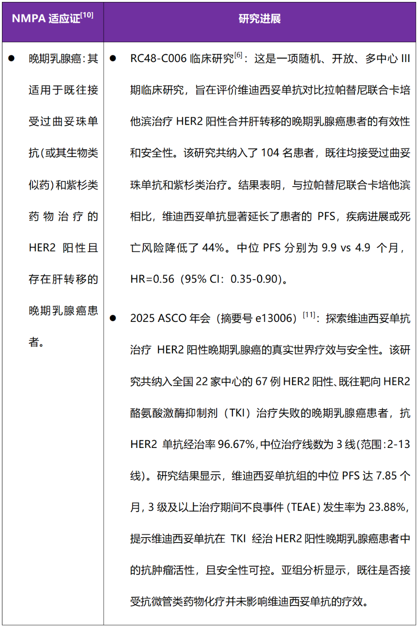 Overview of Six Major Breast Cancer ADCs Launched in China
