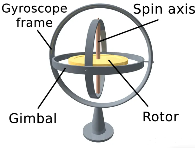 Common Sensor Metrics and Performance