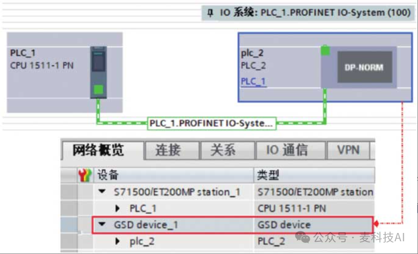 Configuring I-Device Smart Devices (Siemens PLC, TIA Portal)