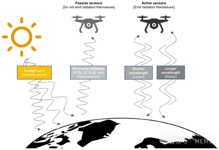 Overview: Infrared Sensors and Their Related Materials and Applications