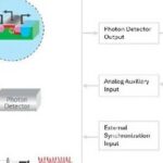 AMD Utilizes Reconfigurable FPGA Device Moku to Achieve Custom Laser Detection Solutions