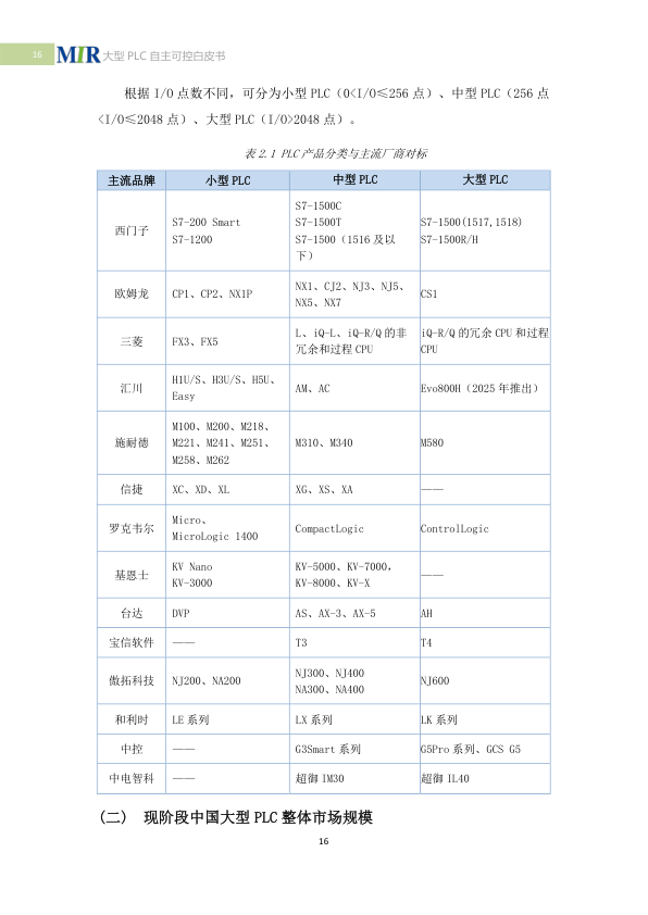 2025 White Paper on China's Large PLCs: Achieving Autonomous Control