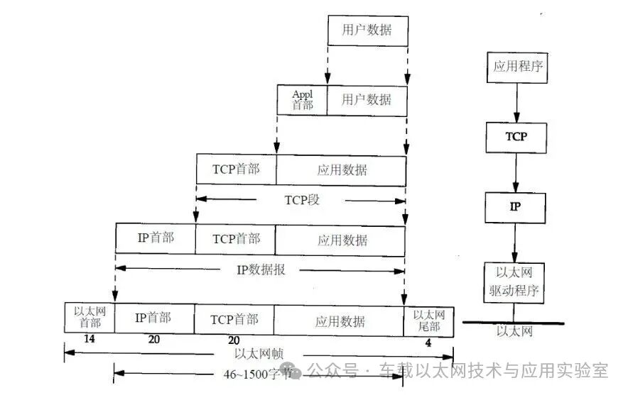 Detailed Explanation of TCP/IP Protocol