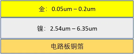 PCB Surface Treatment Processes