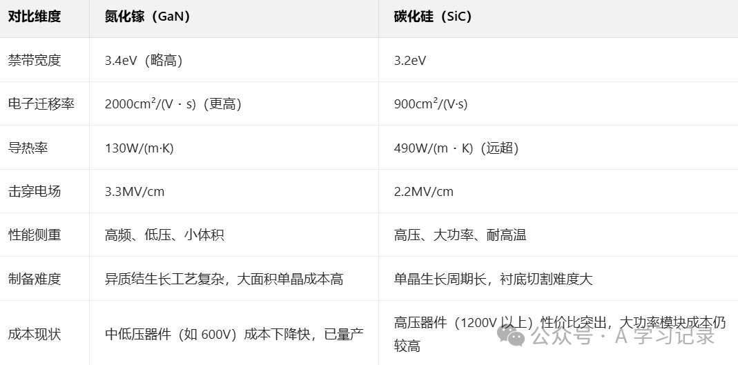 An Overview of Semiconductor Materials: Generations and Applications