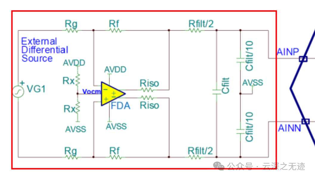 How Pre-Charging the ADC Input Can Improve Performance