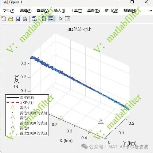 MATLAB Example: Target Tracking in 3D Space with Three Radars Using UKF Filtering