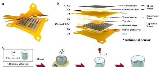 A Multifunctional Flexible Tactile Sensor: Simultaneously Recognizing Pressure, Temperature, and Material