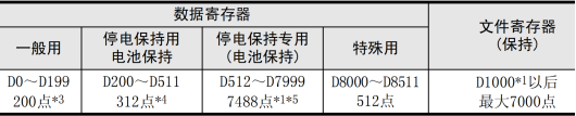 Mitsubishi PLC Counter Applications: Pipeline Counting Alarm Scheme Based on Current and Set Values