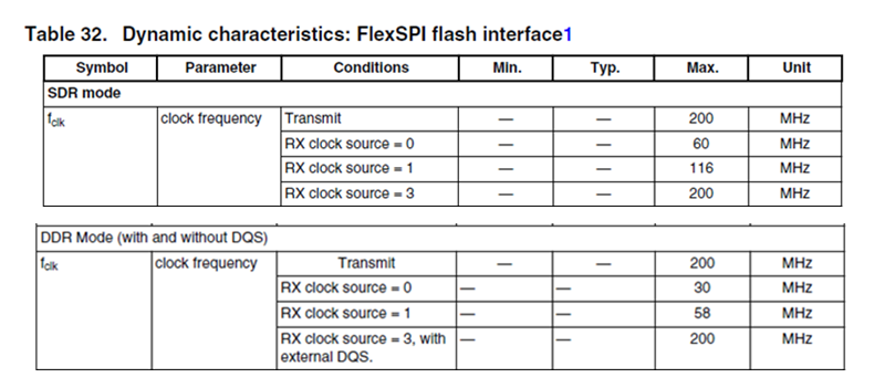 Three Key Factors Affecting the Speed Limit of FlexSPI Peripherals in i.MXRT