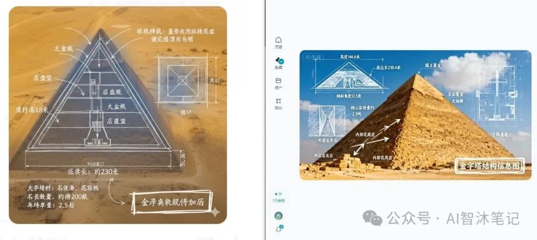 AI Generation Comparison: JiMeng vs NanoBanana