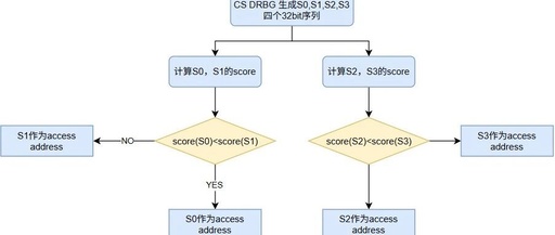 BLE Channel Sounding (Part 1)
