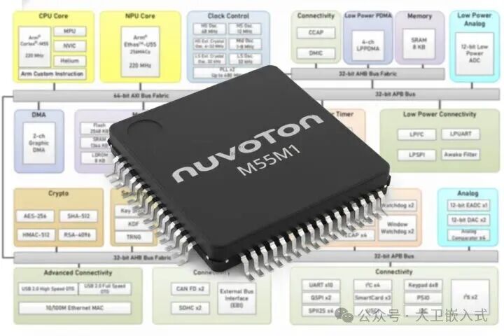 Nuvoton Launches Low-Power Arm Cortex-M55 Microcontroller NuMicro M55M1