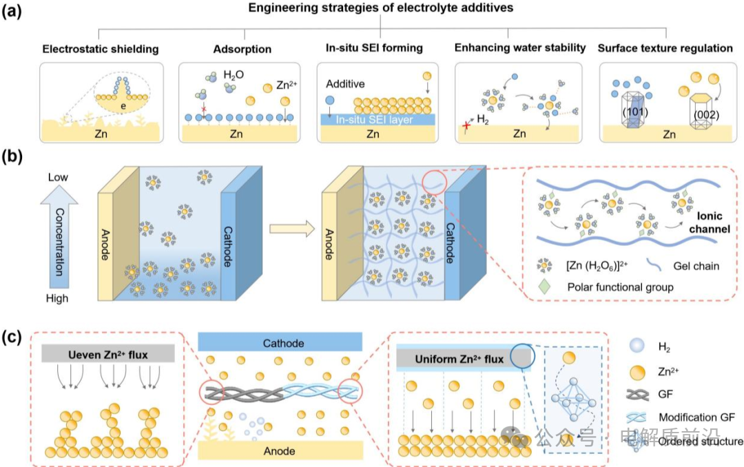 Professor Jiang Zhou from Central South University Leads a Review on Design Strategies for Advanced Ah-Level Zinc Metal Batteries in Chem. Soc. Rev.