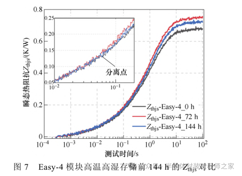 The Mechanism of Humidity's Impact on the Thermal Resistance of Power Semiconductor Chip Solder