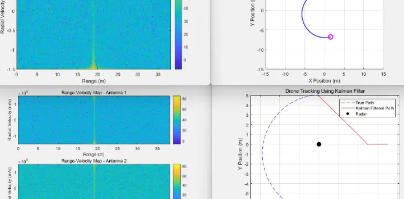 Drone Design and Control: UAV Detection and Tracking Based on Interference Radar Using MATLAB