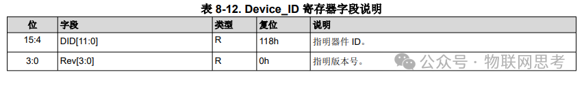 Ultra, Ultra, Ultra Compact Temperature Sensor TMP118