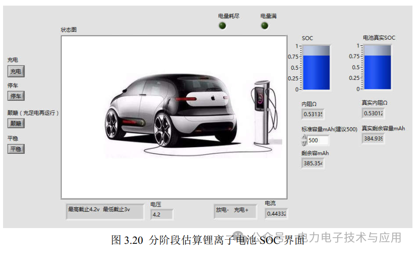 Estimation of SOC for Lithium-Ion Batteries and Circuit Implementation