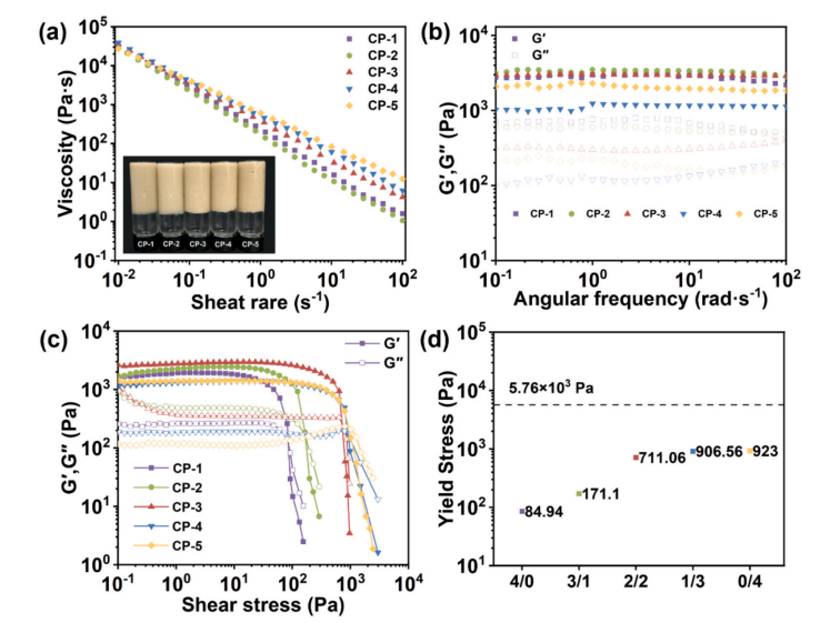 3D-Printable "Smart Skin"? Professor Huan Siqi from Northeast Forestry University Reveals: Multiphase Emulsion Gel Materials with Self-Forming Shells for Smarter Fertilizer Release