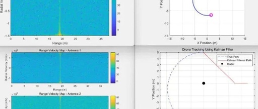 Drone Design and Control: UAV Detection and Tracking Based on Interference Radar Using MATLAB