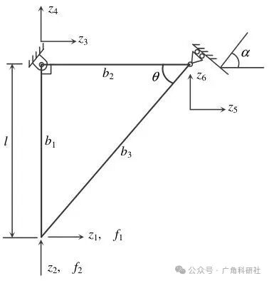 Research on the Design of Three-Bar Truss Optimization (Matlab Code Implementation)