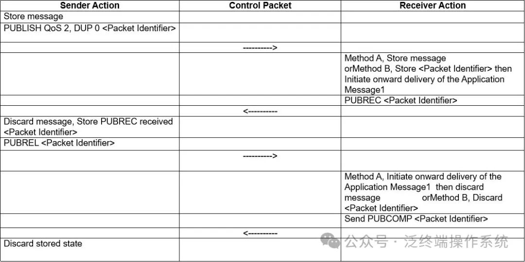 Introduction to MQTT