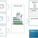 What is the World's First Large Language Model for Semiconductors?