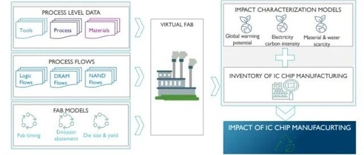 What is the World's First Large Language Model for Semiconductors?