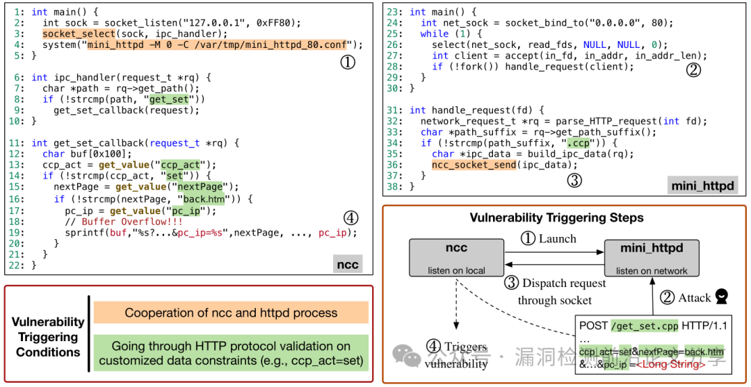 HouseFuzz: Service-Aware Grey-Box Fuzzing for Linux Firmware